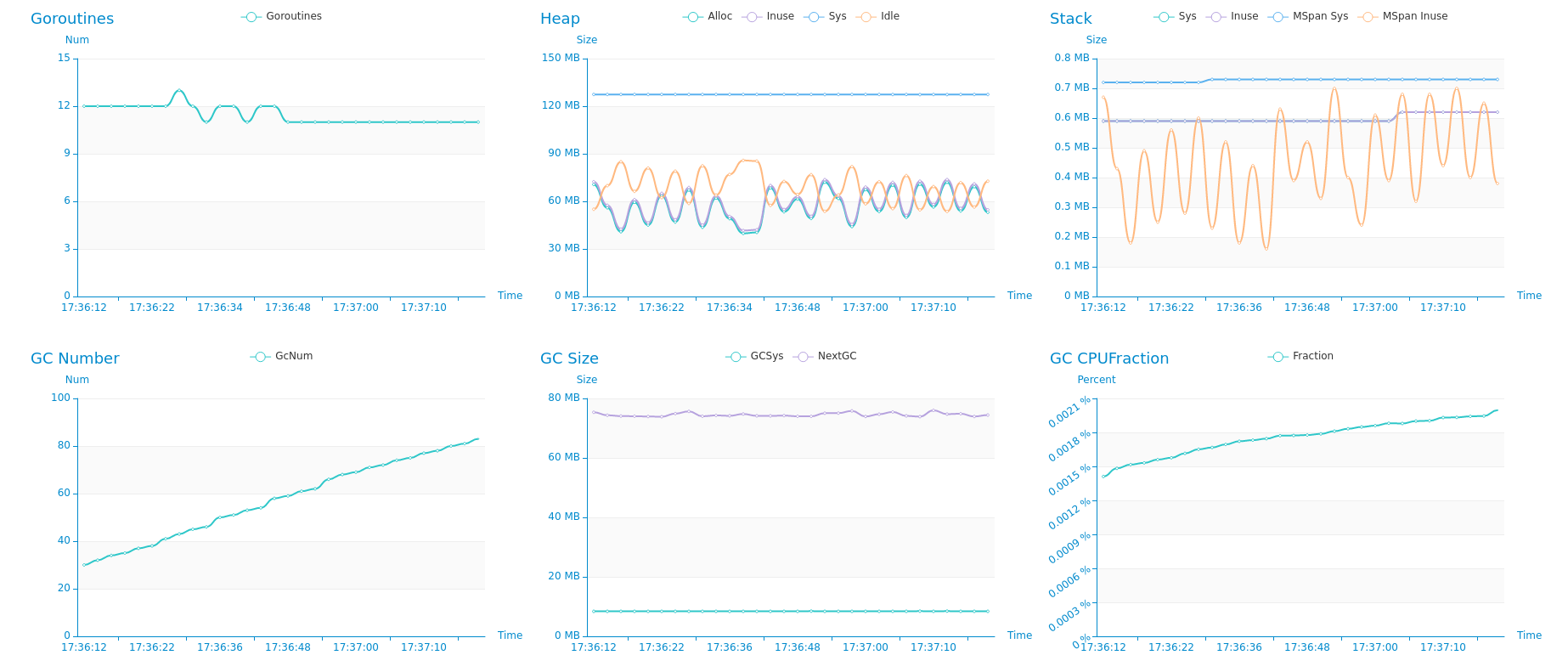 stats server example charts (for the debugger)
